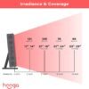61qBr9LPhPS._AC_SL1500_ Hooga Red Light Therapy for Face and Body, Red Near Infrared Light with Timer and Stand. 60 Dual Chip LEDs. Flicker Free Clinical Grade Panel for Energy, Pain, Skin, Recovery, Performance. PRO300