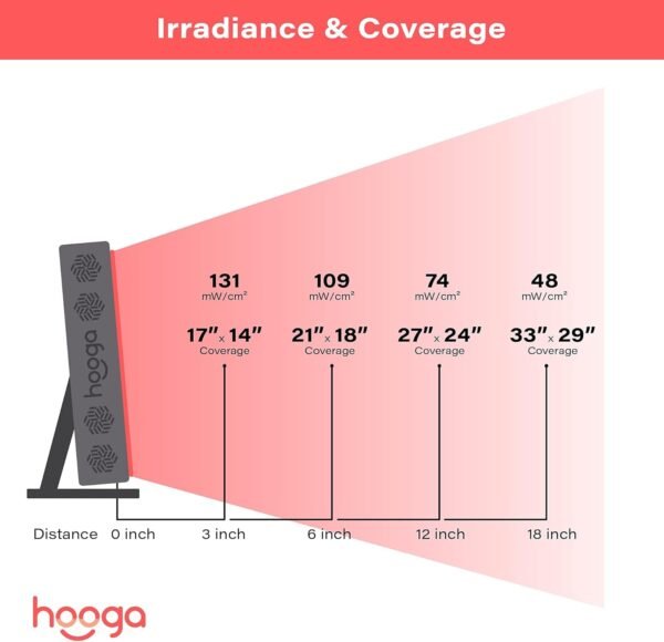 61qBr9LPhPS._AC_SL1500_ Hooga Red Light Therapy for Face and Body, Red Near Infrared Light with Timer and Stand. 60 Dual Chip LEDs. Flicker Free Clinical Grade Panel for Energy, Pain, Skin, Recovery, Performance. PRO300