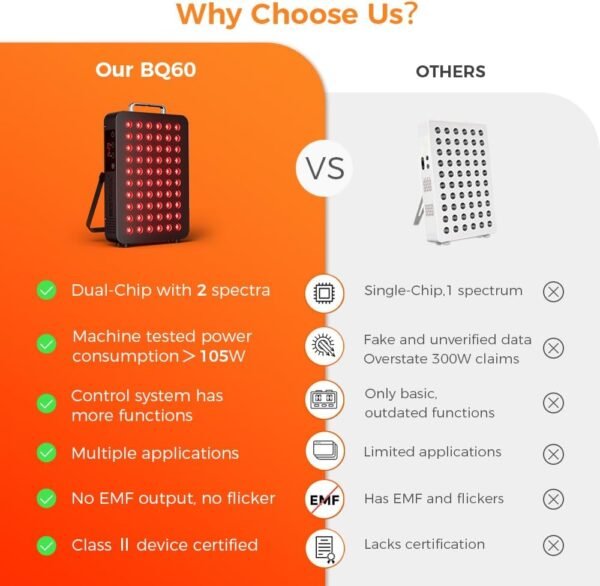 61s0y94wfFL._AC_SL1000_ BestQool Red Light Therapy, Dual Chip Clinical Grade LED Device with Near-Infrared Light 660nm 850nm High Power Panel, Ideal for Body, Face, Recovery, Improve Sleep, Skin Health, 105W (Black 60)