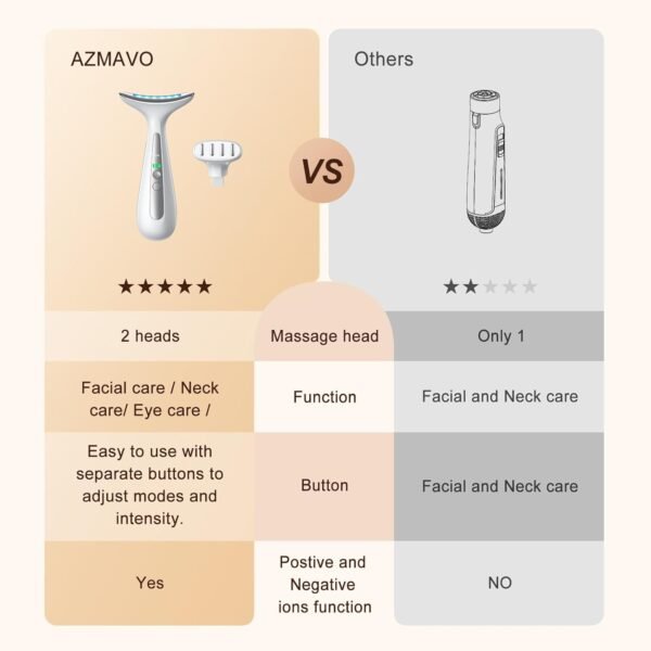 61yzPDEQAkL._SL1500_ Facial and Neck Massager for Face, Neck & Eye - Skin Lifting & Firming - Wrinkle & Dark Circle Reducer - at Home Skin Care Face Sculpting Tool and Neck Massager