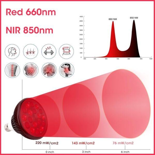 Red Light Therapy Lamp-54W 18 LED Infrared Light Therapy Device with Adjustable Lamp Holder, 660nm Red and 850nm Near Infrared for Face Body
